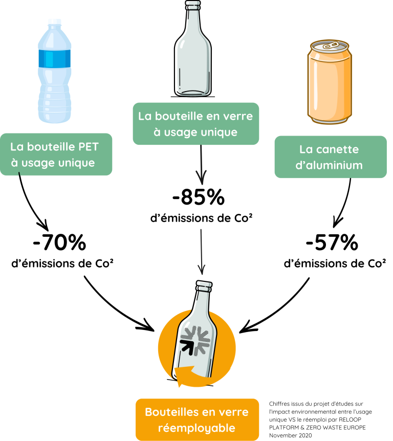 Shéma réemploi VS usage unique